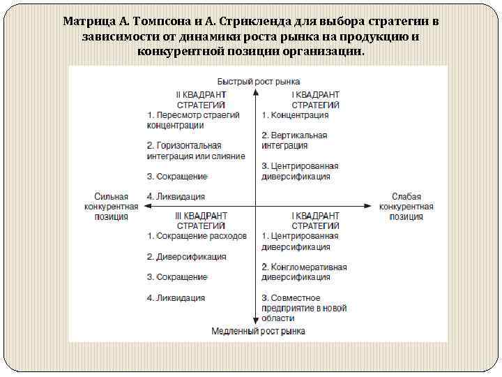 Матрица томпсона стрикленда