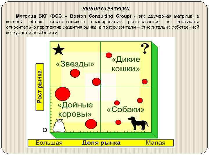 Проекты роста для поддержания доли на рынке в матрице бостонской консалтинговой группы