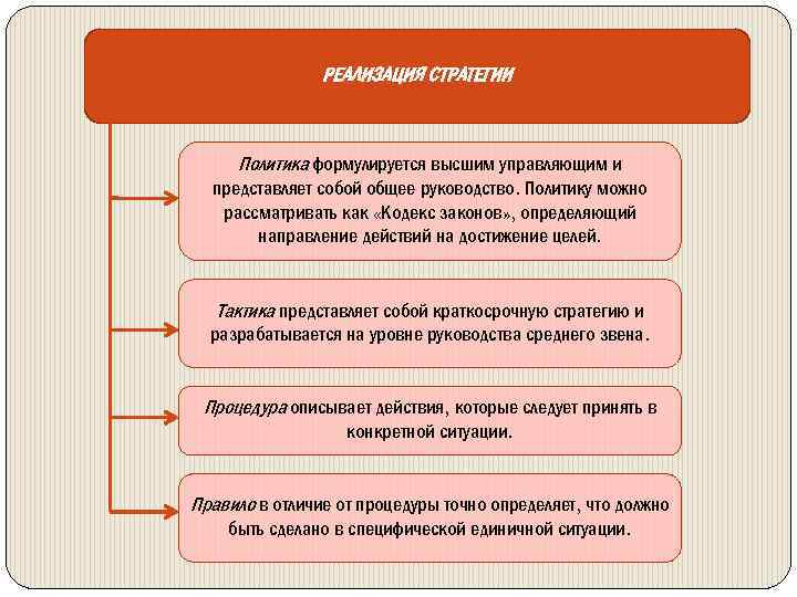 РЕАЛИЗАЦИЯ СТРАТЕГИИ Политика формулируется высшим управляющим и представляет собой общее руководство. Политику можно рассматривать