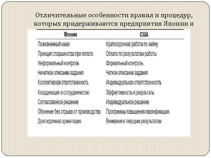 Отличительные особенности правил и процедур, которых придерживаются предприятия Японии и США 