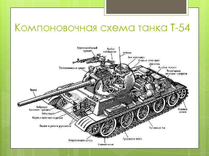 Компоновочная схема танка Т-54 