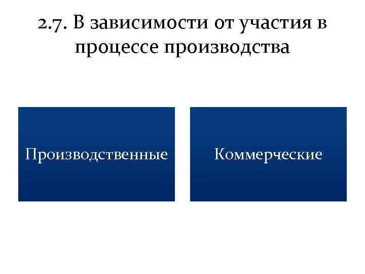 2. 7. В зависимости от участия в процессе производства Производственные Коммерческие 