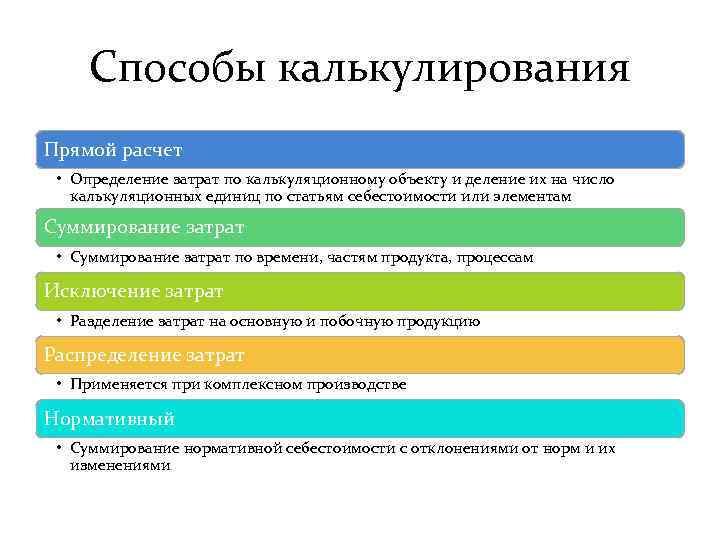 Способы калькулирования Прямой расчет • Определение затрат по калькуляционному объекту и деление их на