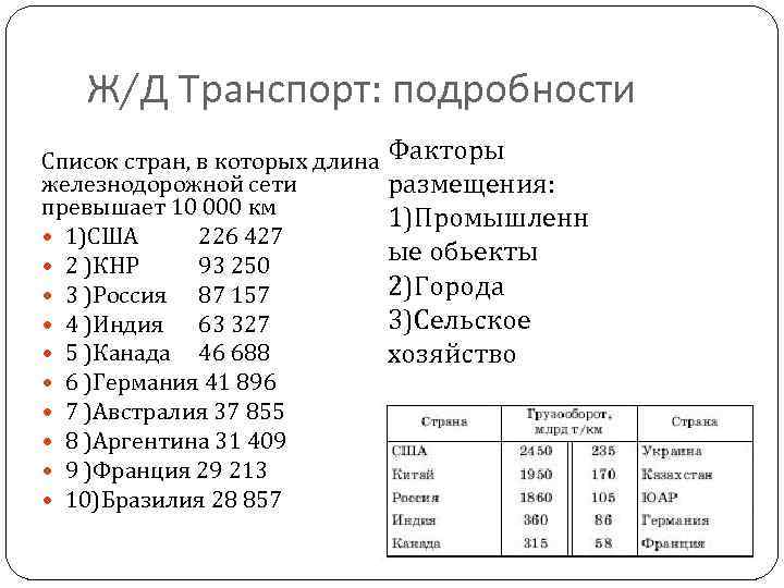 Ж/Д Транспорт: подробности Список стран, в которых длина Факторы железнодорожной сети размещения: превышает 10