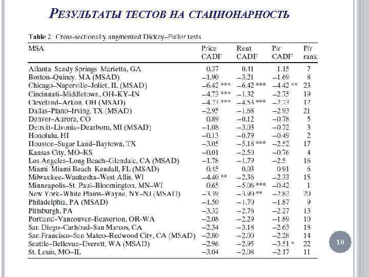 РЕЗУЛЬТАТЫ ТЕСТОВ НА СТАЦИОНАРНОСТЬ 10 