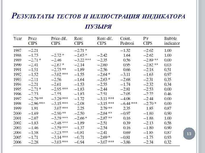 РЕЗУЛЬТАТЫ ТЕСТОВ И ИЛЛЮСТРАЦИЯ ИНДИКАТОРА ПУЗЫРЯ 13 