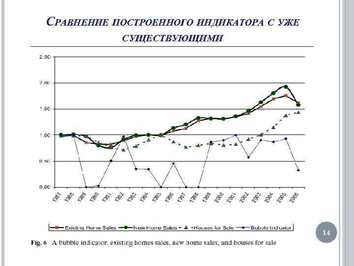 СРАВНЕНИЕ ПОСТРОЕННОГО ИНДИКАТОРА С УЖЕ СУЩЕСТВУЮЩИМИ 14 