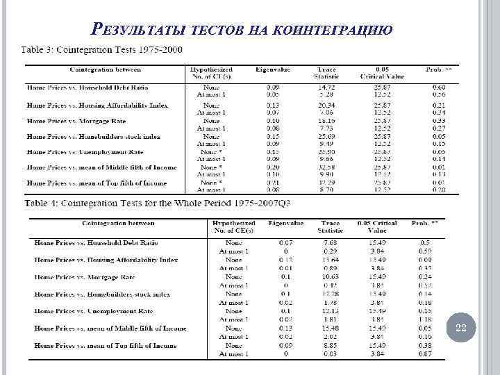 РЕЗУЛЬТАТЫ ТЕСТОВ НА КОИНТЕГРАЦИЮ 22 