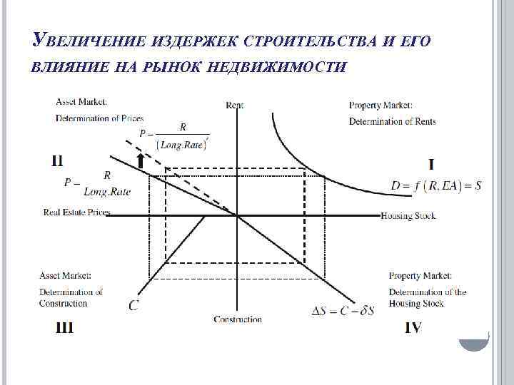 Увеличение издержек