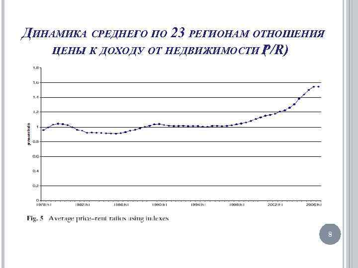 ДИНАМИКА СРЕДНЕГО ПО 23 РЕГИОНАМ ОТНОШЕНИЯ ЦЕНЫ К ДОХОДУ ОТ НЕДВИЖИМОСТИ P/R) ( 8