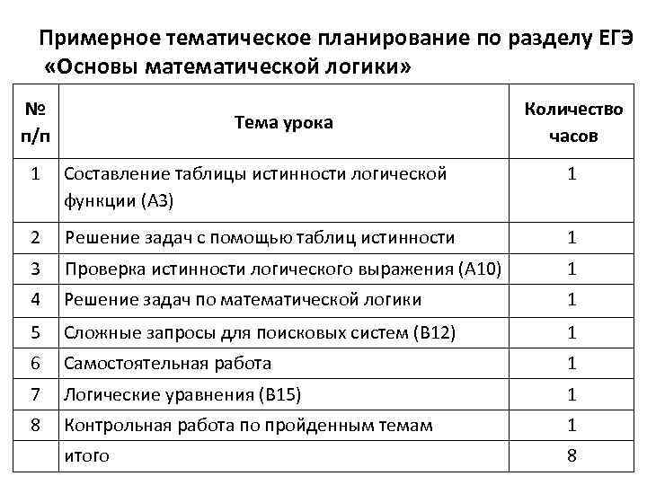 Примерное тематическое