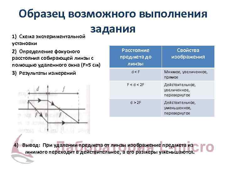 Образец возможного выполнения задания 1) Схема экспериментальной установки 2) Определение фокусного расстояния собирающей линзы