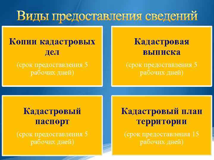 Виды предоставления сведений Копии кадастровых дел Кадастровая выписка (срок предоставления 5 рабочих дней) Кадастровый