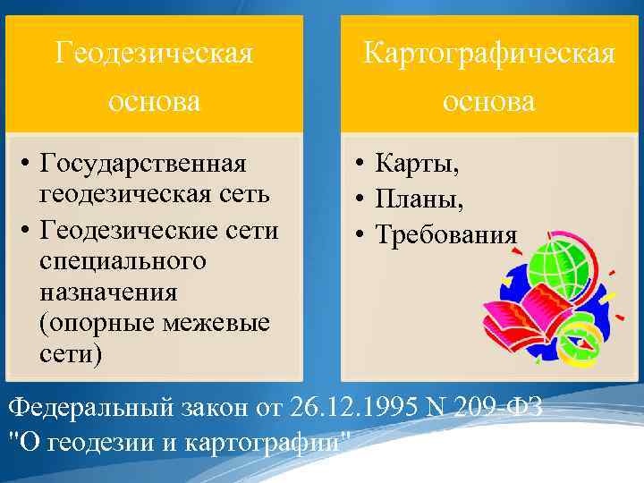 Геодезическая основа • Государственная геодезическая сеть • Геодезические сети специального назначения (опорные межевые сети)