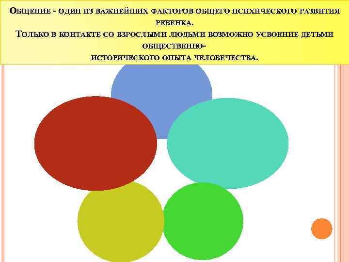 ОБЩЕНИЕ - ОДИН ИЗ ВАЖНЕЙШИХ ФАКТОРОВ ОБЩЕГО ПСИХИЧЕСКОГО РАЗВИТИЯ РЕБЕНКА. ТОЛЬКО В КОНТАКТЕ СО