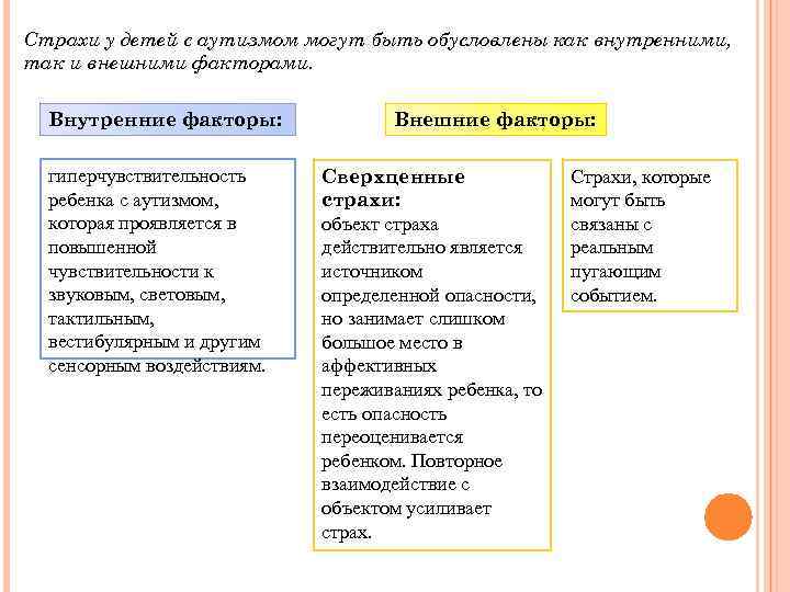 Страхи у детей с аутизмом могут быть обусловлены как внутренними, так и внешними факторами.