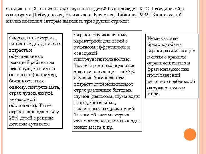 Специальный анализ. Три группы страхов которые выделили Лебединская и Никольская. Страхи у детей с аутизмом. Коррекция страхов у детей с аутизмом. Виды страхов у аутичных детей.