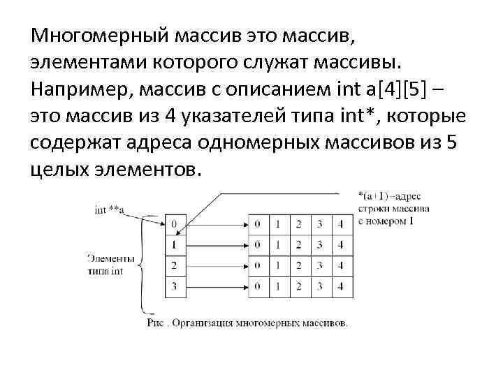 Массивы с постоянным числом элементов постоянным размером и расположением выделенной памяти