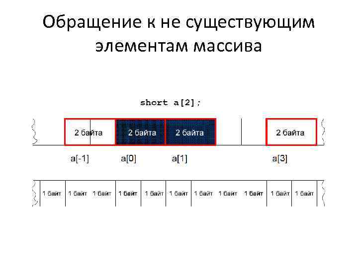 Массив изображений c