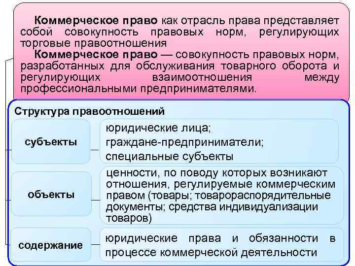 Какая отрасль права регулирует правоотношения лиц отраженных на фотографии