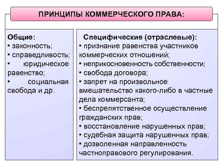 Законность справедливость гуманность