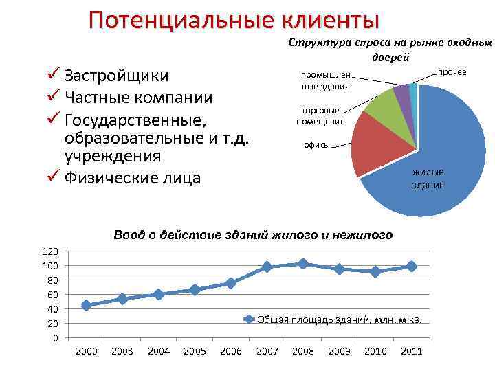 Ситуация на рынке мебели