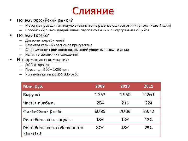  • Слияние Почему российский рынок? – Masonite проводит активную экспансию на развивающиеся рынки