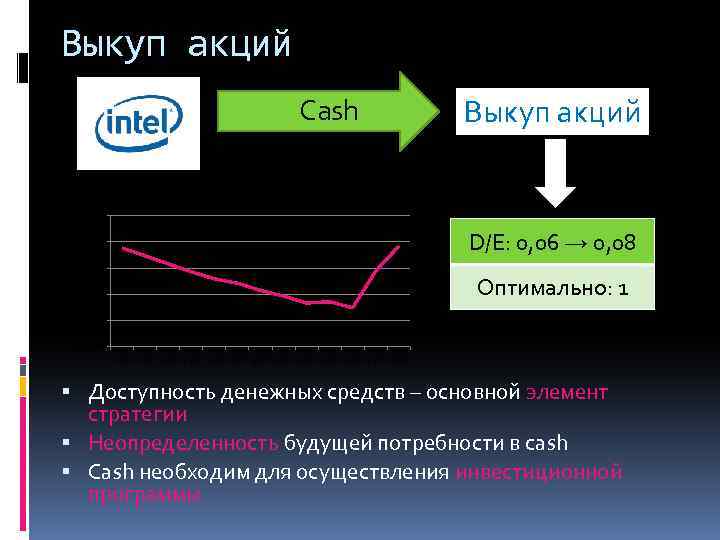 Выкуп акций Cash Выкуп акций WACC 13. 30% D/E: 0, 06 → 0, 08