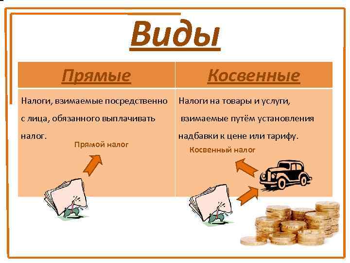 Виды Прямые Косвенные Налоги, взимаемые посредственно Налоги на товары и услуги, с лица, обязанного