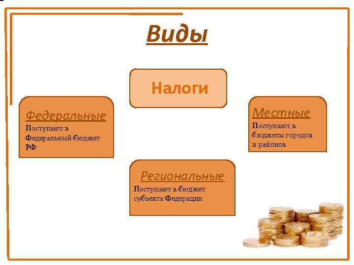 Виды местных налогов