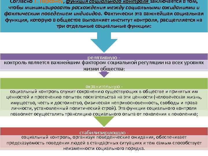 Согласно Т. Парсонсу, функция социального контроля заключается в том, чтобы минимизировать расхождения между социальными