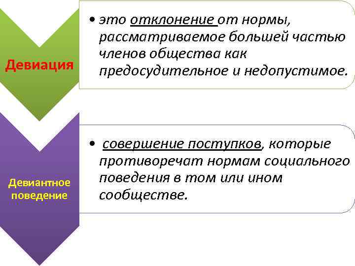  • это отклонение от нормы, рассматриваемое большей частью членов общества как Девиация предосудительное