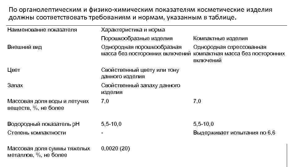 Указанные соответствуют требованиям. Показатели качества органолептические и физико-химические. Косметика физико-химические показатели. Физико-химические показатели косметических товаров. Органолептика физико-химические показатели.