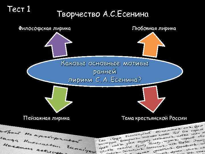 Тест 1 Творчество А. С. Есенина Философская лирика Любовная лирика Каковы основные мотивы ранней