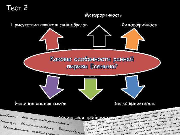 Тест 2 Метафоричность Присутствие евангельских образов Философичность Каковы особенности ранней лирики Есенина? Наличие диалектизмов