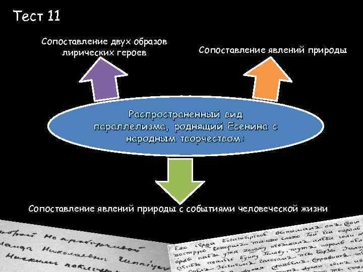 Тест 11 Сопоставление двух образов лирических героев Сопоставление явлений природы Распространенный вид параллелизма, роднящий