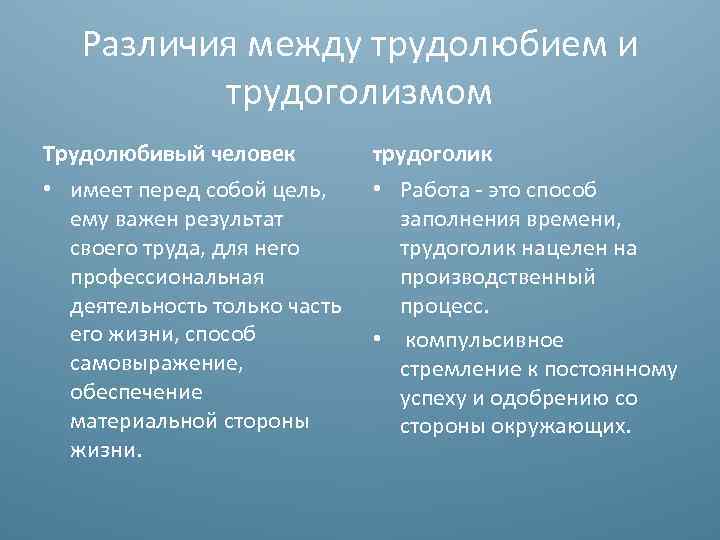 Различия между трудолюбием и трудоголизмом Трудолюбивый человек трудоголик • имеет перед собой цель, ему