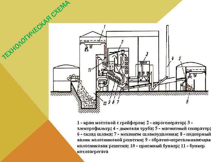 Пиролиз отходов схема