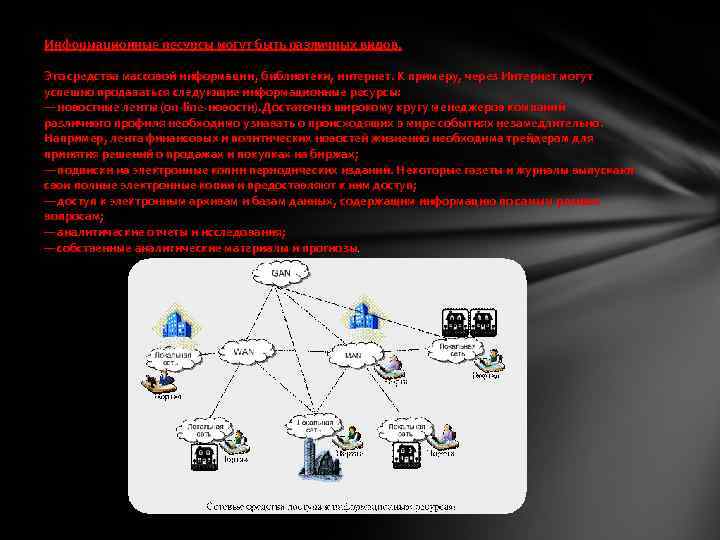Информационные ресурсы могут быть различных видов. Это средства массовой информации , библиотеки, интернет. К