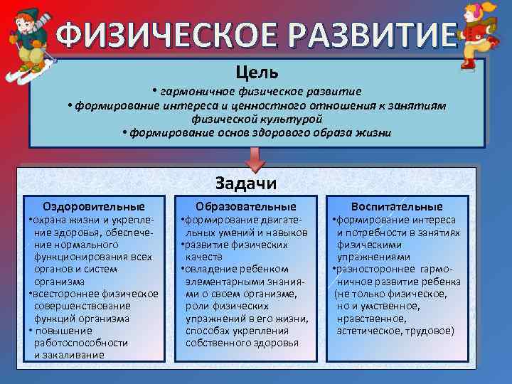 ФИЗИЧЕСКОЕ РАЗВИТИЕ Цель • гармоничное физическое развитие • формирование интереса и ценностного отношения к