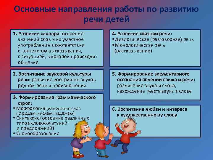 Основные направления работы по развитию речи детей 1. Развитие словаря: освоение значений слов и