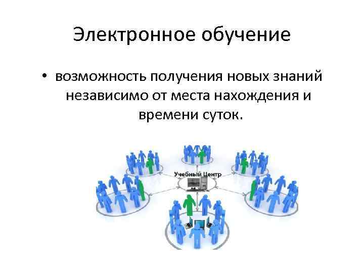 Электронное обучение • возможность получения новых знаний независимо от места нахождения и времени суток.
