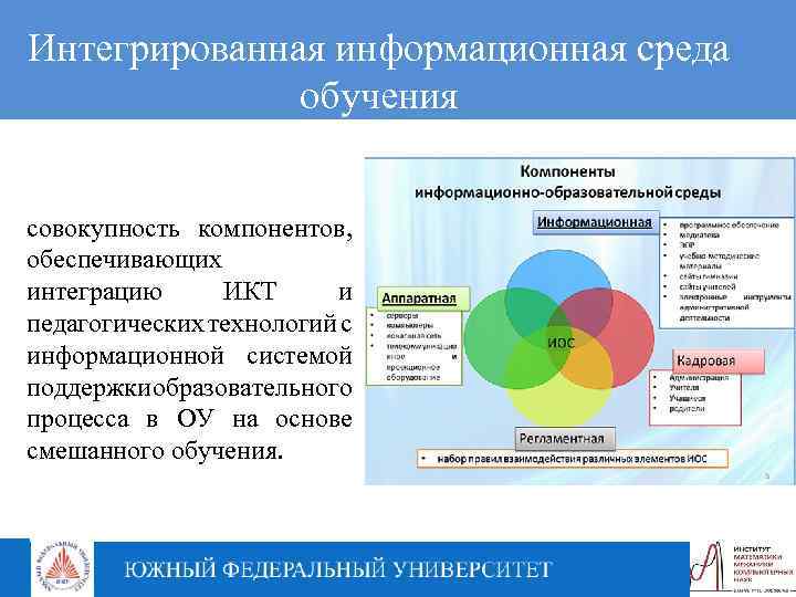 Интегрированная информационная среда обучения совокупность компонентов, обеспечивающих интеграцию ИКТ и педагогических технологий с информационной