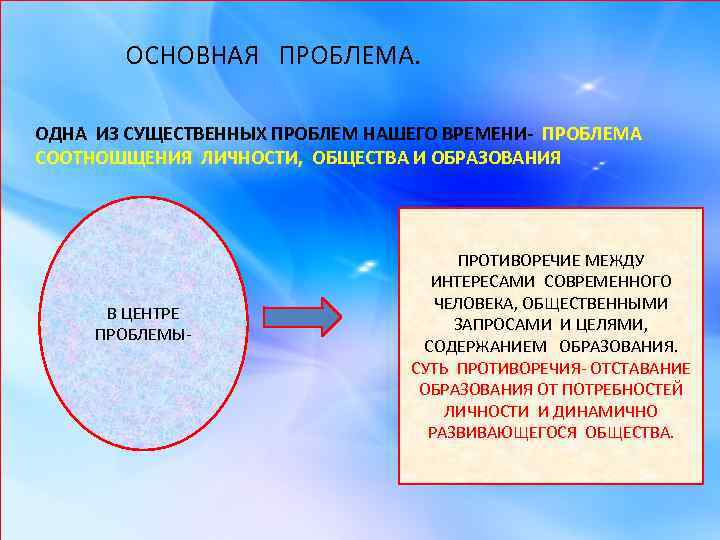 ОСНОВНАЯ ПРОБЛЕМА. ОДНА ИЗ СУЩЕСТВЕННЫХ ПРОБЛЕМ НАШЕГО ВРЕМЕНИ- ПРОБЛЕМА СООТНОШЩЕНИЯ ЛИЧНОСТИ, ОБЩЕСТВА И ОБРАЗОВАНИЯ