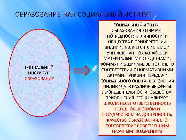 ОБРАЗОВАНИЕ КАК СОЦИАЛЬНЫЙ ИСТИТУТ СОЦИАЛЬНЫЙ ИНСТИТУТОБРАЗОВАНИЕ СОЦИАЛЬНЫЙ ИСТИТУТ ОБРАЗОВАНИЯ ОТВЕЧАЕТ ПОТРЕБНОСТЯМ ЛИЧНОСТИ И ОБЩЕСТВА