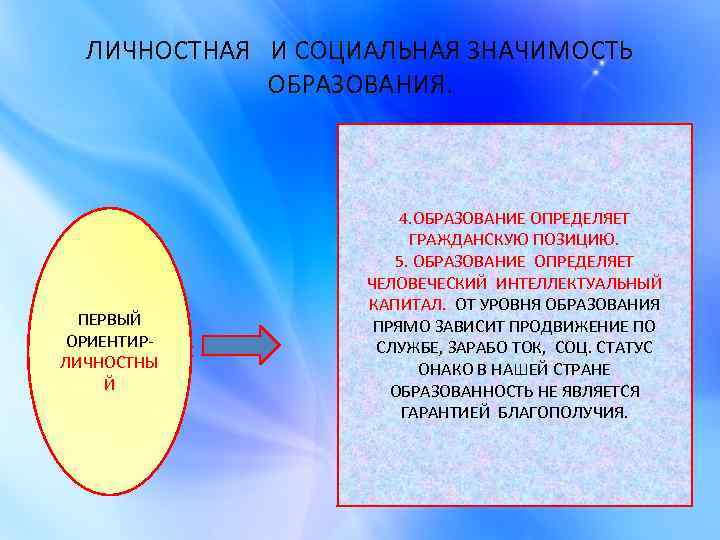ЛИЧНОСТНАЯ И СОЦИАЛЬНАЯ ЗНАЧИМОСТЬ ОБРАЗОВАНИЯ. ПЕРВЫЙ ОРИЕНТИРЛИЧНОСТНЫ Й 4. ОБРАЗОВАНИЕ ОПРЕДЕЛЯЕТ ГРАЖДАНСКУЮ ПОЗИЦИЮ. 5.
