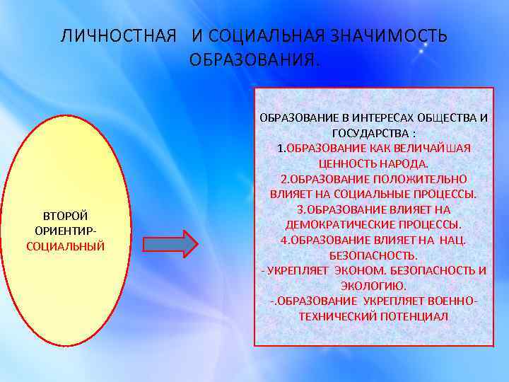 ЛИЧНОСТНАЯ И СОЦИАЛЬНАЯ ЗНАЧИМОСТЬ ОБРАЗОВАНИЯ. ВТОРОЙ ОРИЕНТИРСОЦИАЛЬНЫЙ ОБРАЗОВАНИЕ В ИНТЕРЕСАХ ОБЩЕСТВА И ГОСУДАРСТВА :