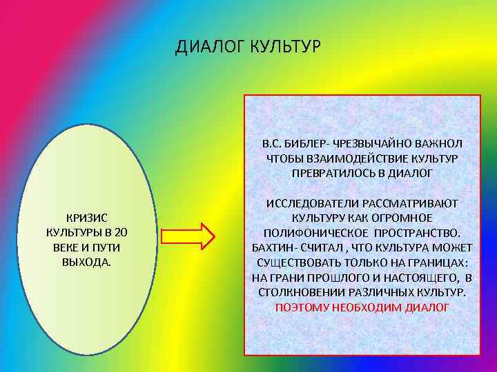 ДИАЛОГ КУЛЬТУР В. С. БИБЛЕР- ЧРЕЗВЫЧАЙНО ВАЖНОЛ ЧТОБЫ ВЗАИМОДЕЙСТВИЕ КУЛЬТУР ПРЕВРАТИЛОСЬ В ДИАЛОГ КРИЗИС