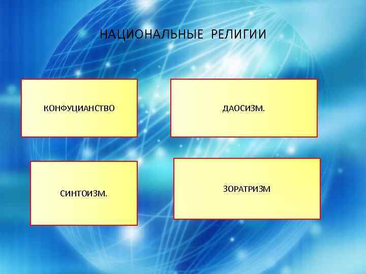 НАЦИОНАЛЬНЫЕ РЕЛИГИИ КОНФУЦИАНСТВО СИНТОИЗМ. ДАОСИЗМ. ЗОРАТРИЗМ 