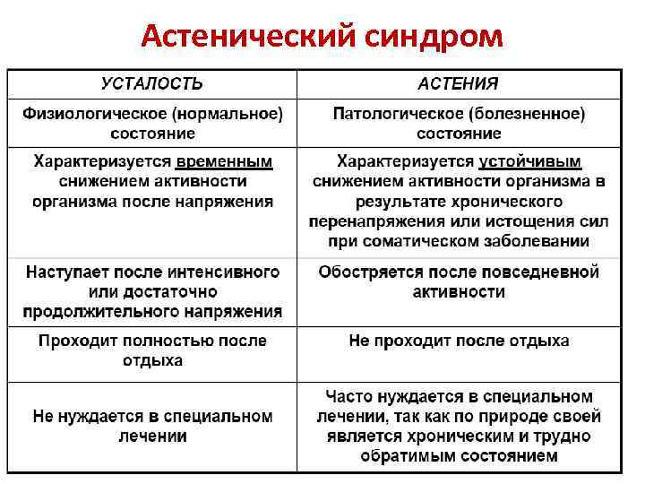 Астенический синдром картинки